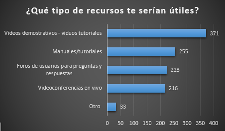 recursos utiles