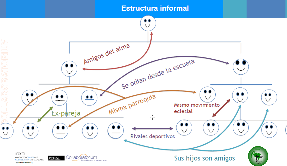 estructura informal