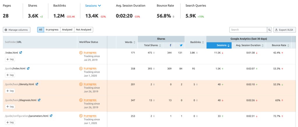 SEMrush Content Audit main view