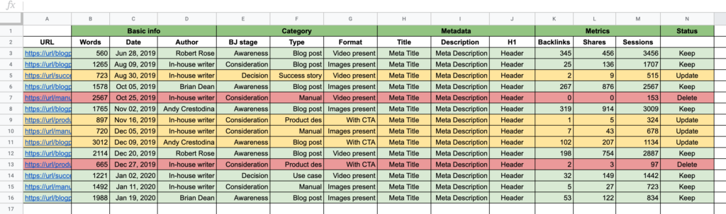 Content Audit Template with asset status