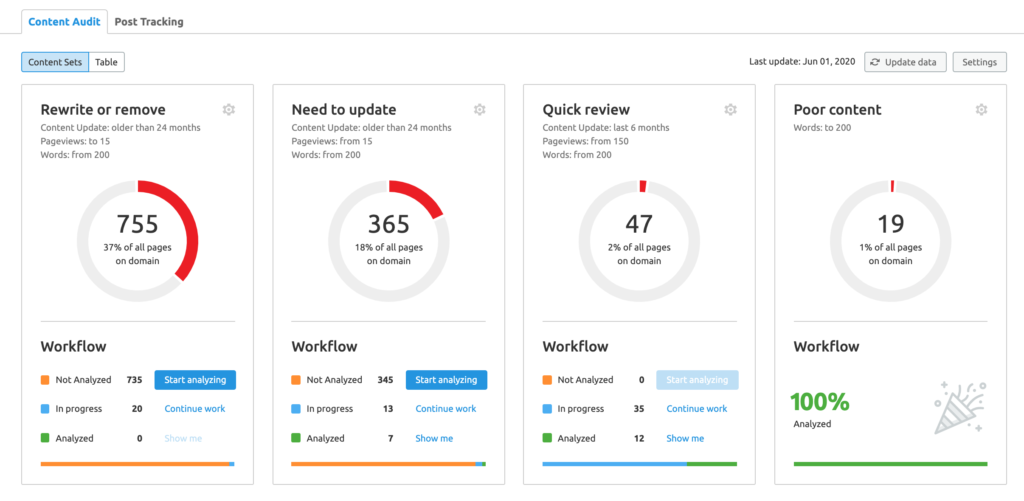 SEMrush Content Audit automatic content sets